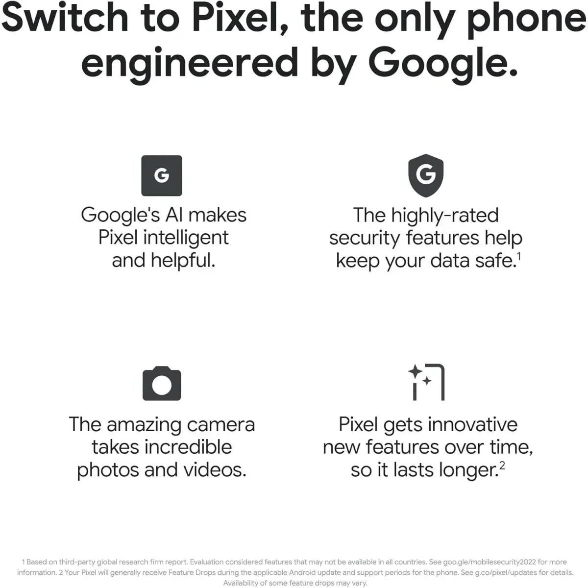 Google Pixel 7A - Unlocked